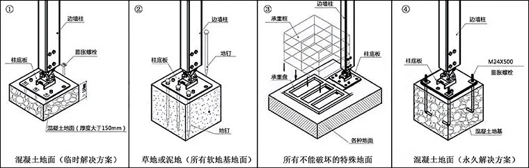 篷房固定方式 篷房固定方式
